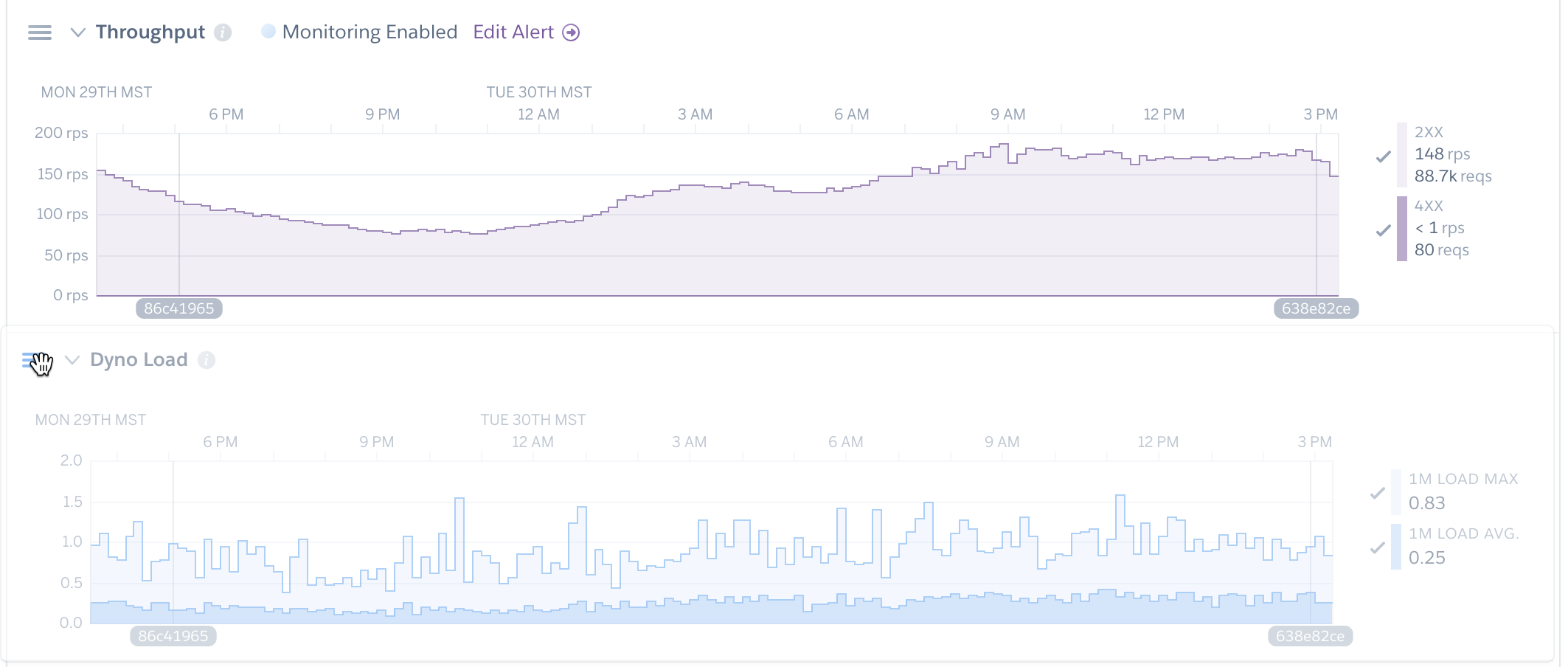 chartconfig