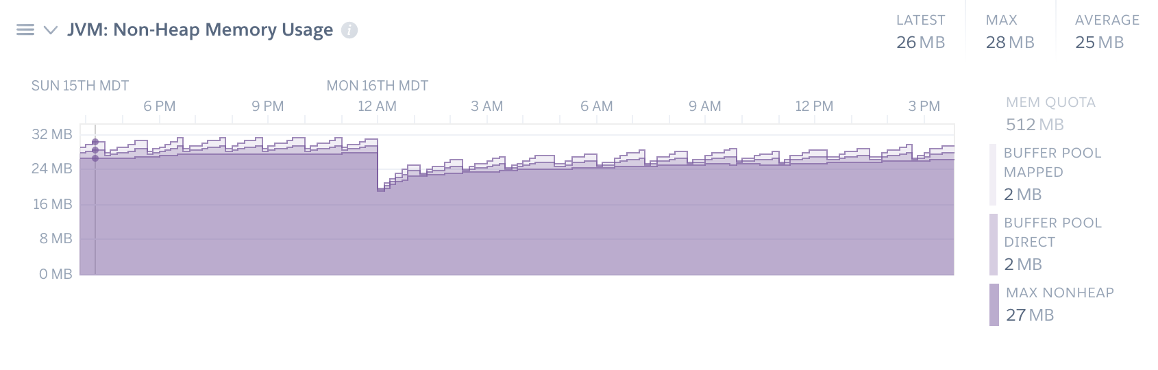 jvmmetrics2