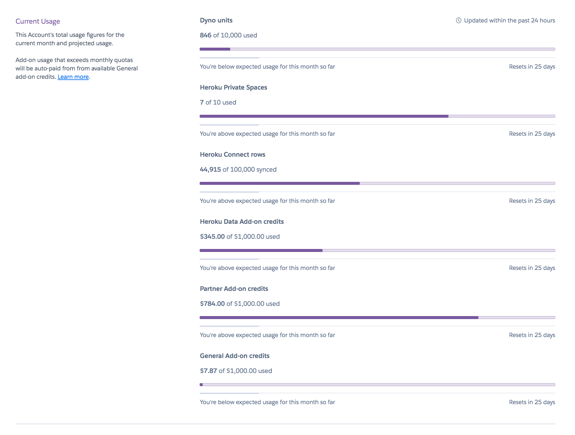 Enterprise Accounts usage breakdown