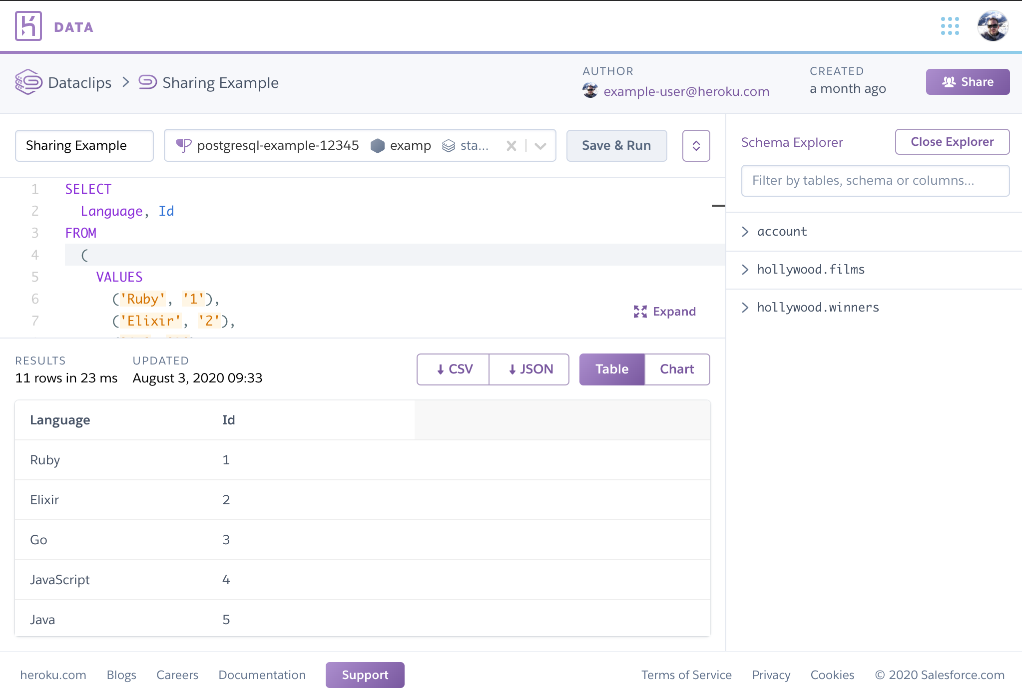 結果のテーブルを表示しているデータクリップ