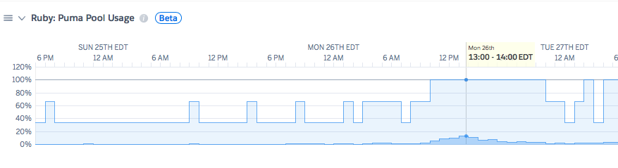 rack app error handling request { get