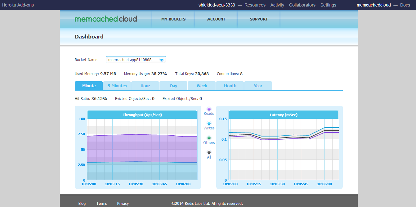 Memcached Cloud  Heroku Dev Center