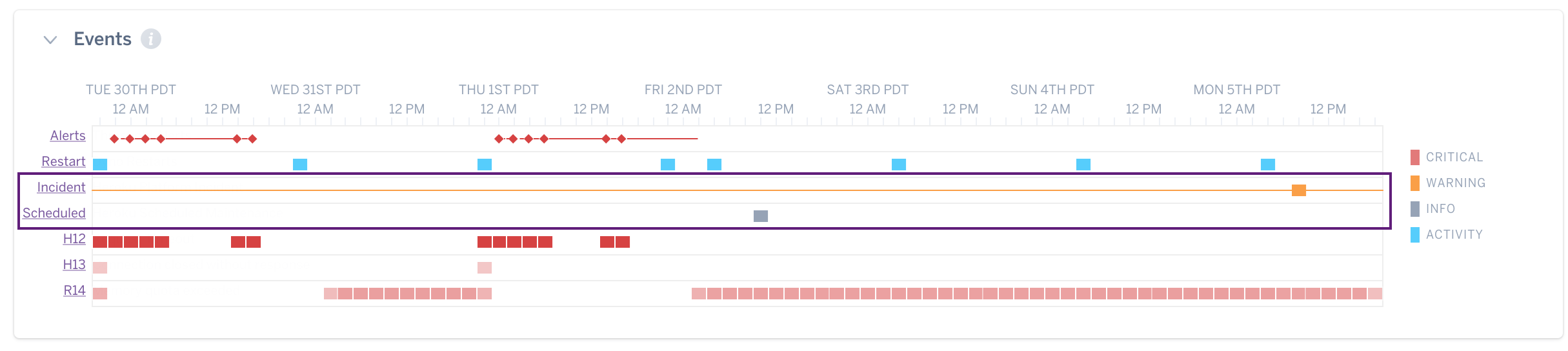 status event color codes