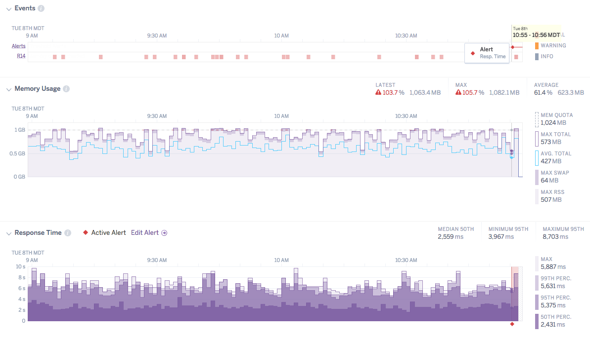 metrics with alert control highlighted