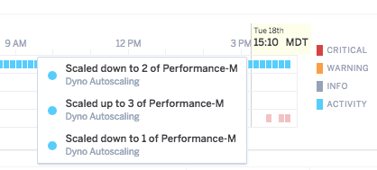 Monitoring autoscaling events