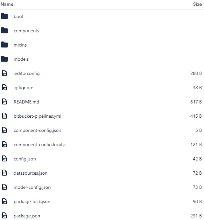 RAMP file list