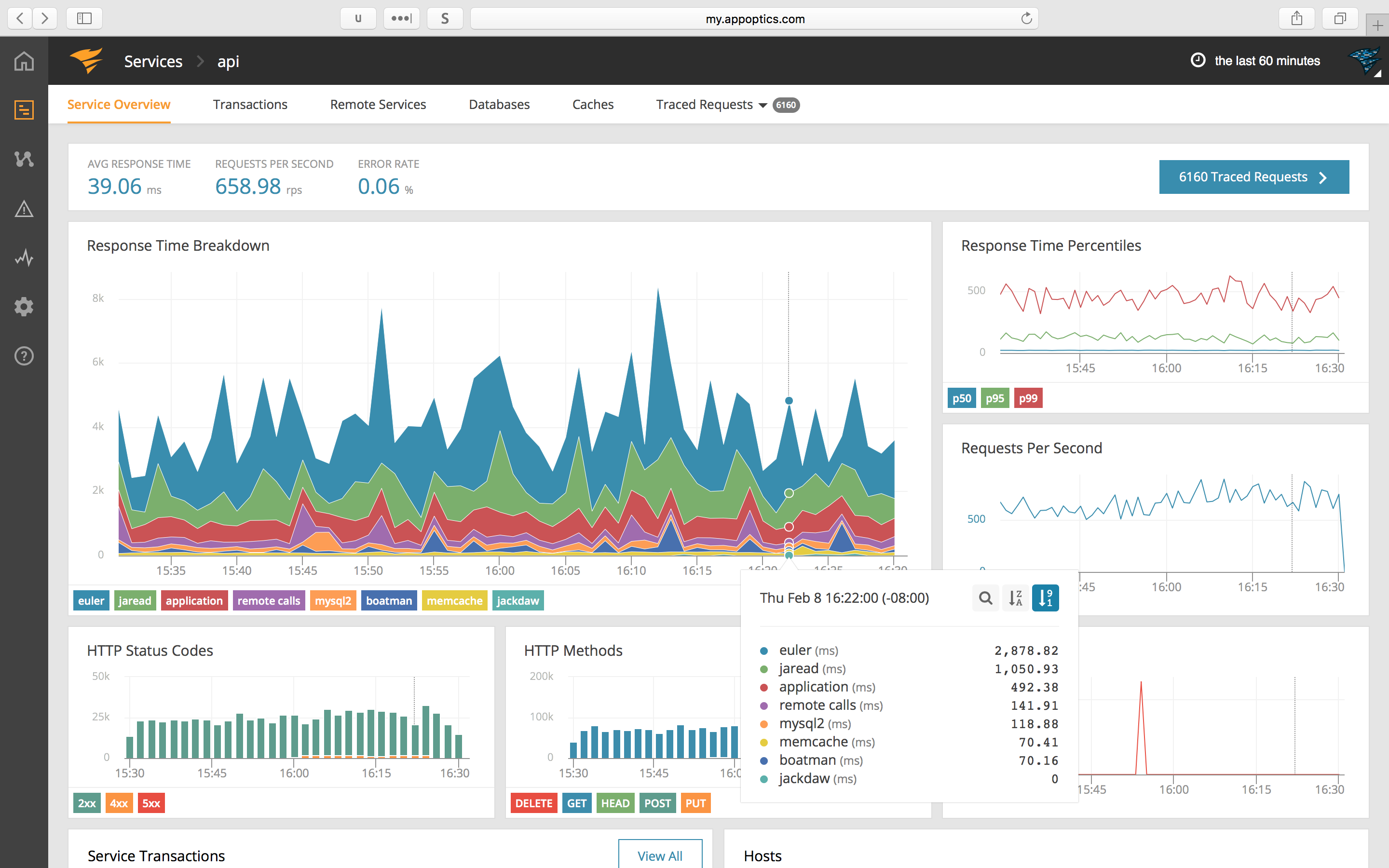 APM dashboard